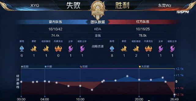 所有问题的 所有问题的