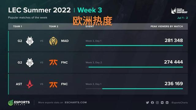 离队名单 离队名单